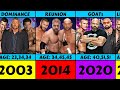 The evolution from 2003 to 2023