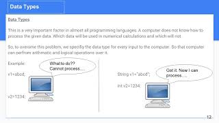 Learning java by Shri Vikash : Lecture 2 - Reserved Words, Data Types