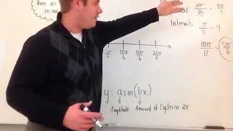 Graphing sinx with a period change