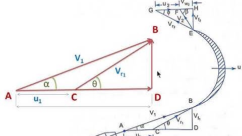Force exerted by jet on moving plates