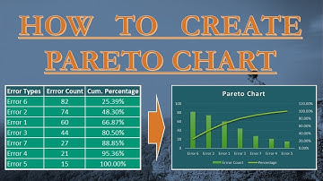 Excellearn! How to create pareto chart in excel! Learn excel in Hindi!