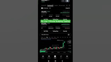 Live Scalping | Solana & Bitcoin Live Trading | Crypto Futures Trading #bybit #binance