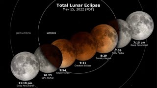 How to watch Sunday's 'Super Flower Blood Moon' total lunar eclipse
