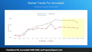 1 Kamilaroi Rd, Gunnedah NSW 2380 | AuPropertyReport.Com