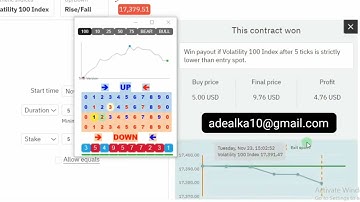 Binary Tick Analyzer Strategy - Rise Fall Index Volatility 100