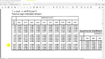 RC Water Circular Tank 5