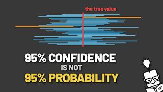 A 95% Confidence Interval Is Not 95% Probability