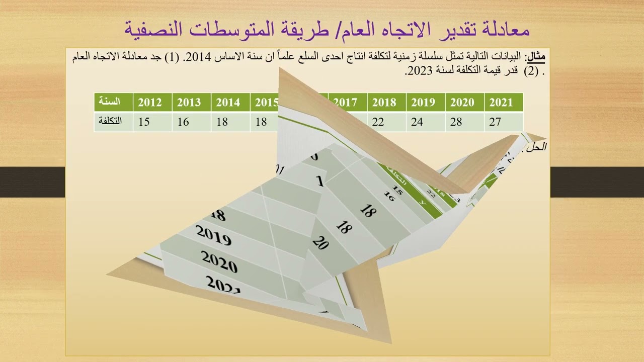 السلاسل الزمنية/ تقدير معادلة الاتجاه العام/ طريقة المتوسطات النصفية