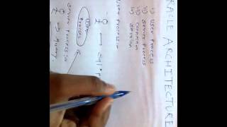 Oracle architecture step 1:-user ,server processes