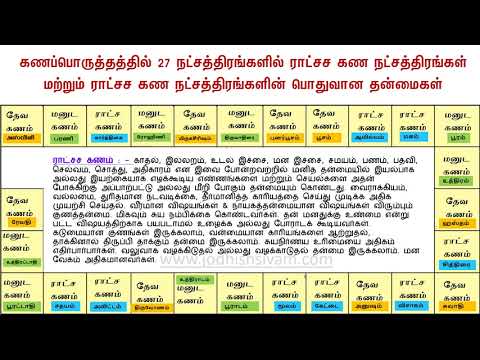 Rakshasa Ganam in Tamil   27      