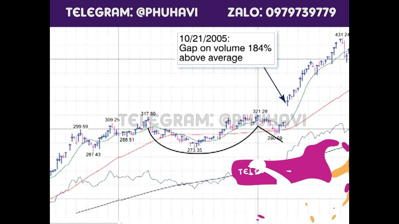 Outline Video IBD LV5 03 LV5 ADVANCED BUYING STRATEGIES