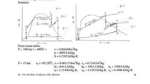 Numerical on Reheat cycle