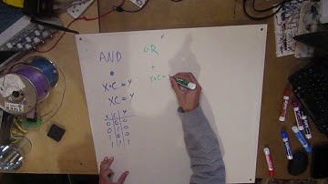 Digital Electronics & Computer Architecture PART3 Boolean Algebra Basics