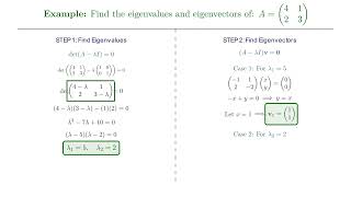 Eigenvalues and Eigenvectors of a 2x2 Matrix | Worked Example