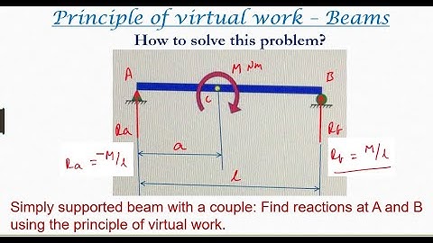 Virtual work for beams | Simply supported beam with a point load - 7