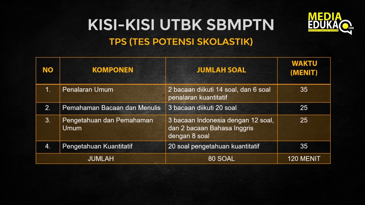 Contoh Soal Utbk Soshum 2019 Pdf – Berbagai Contoh