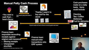 Spend Management Automation with SAP Concur