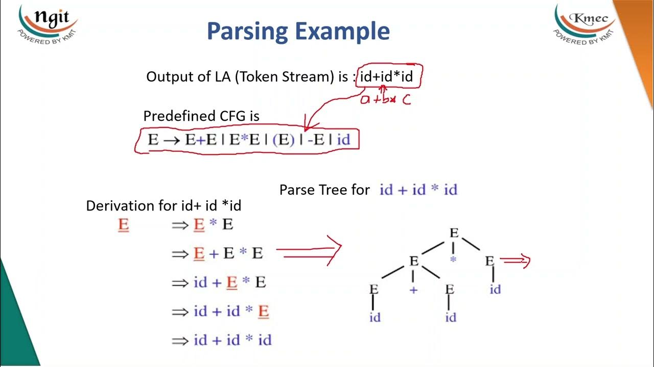 2-1-the-role-of-parser-youtube