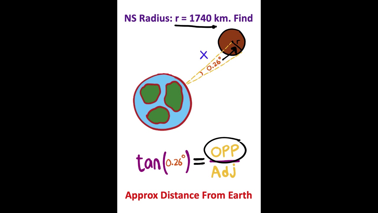 ASTROPHYSICS In 40 Seconds!!