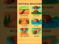 mythical #shortvideo 😱😱natural disasaters#😍😍😁