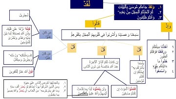 تسهيل حفظ الربع السادس من سورة البقرة "و لقد جائكم موسي" بالخرائط الذهنية
