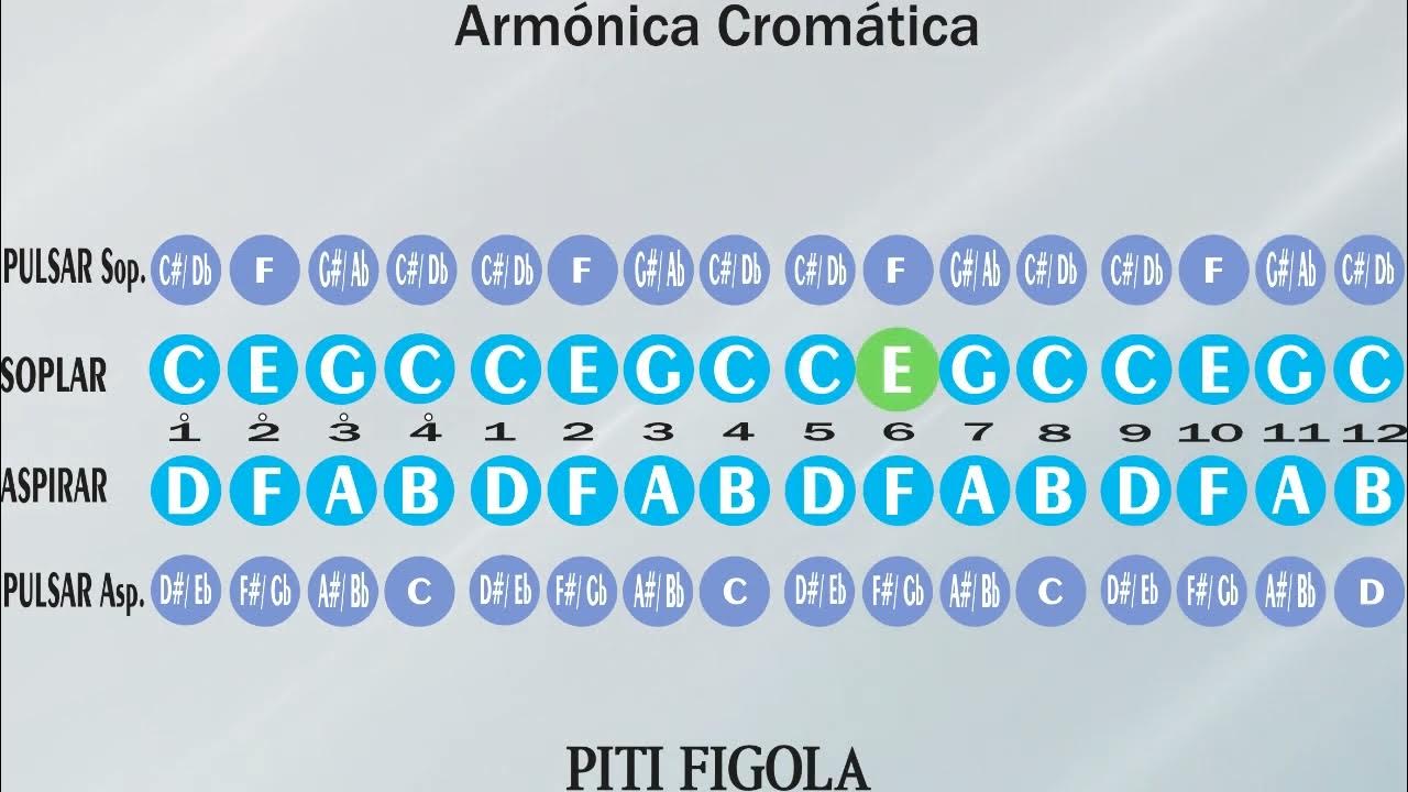 Notas de la Armónica Cromática 001 YouTube
