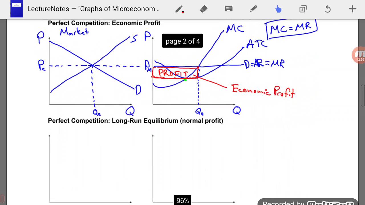 Ap Microeconomics Graphs Part 3 Youtube