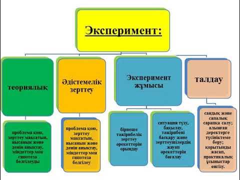 үшін щек берді онлайн