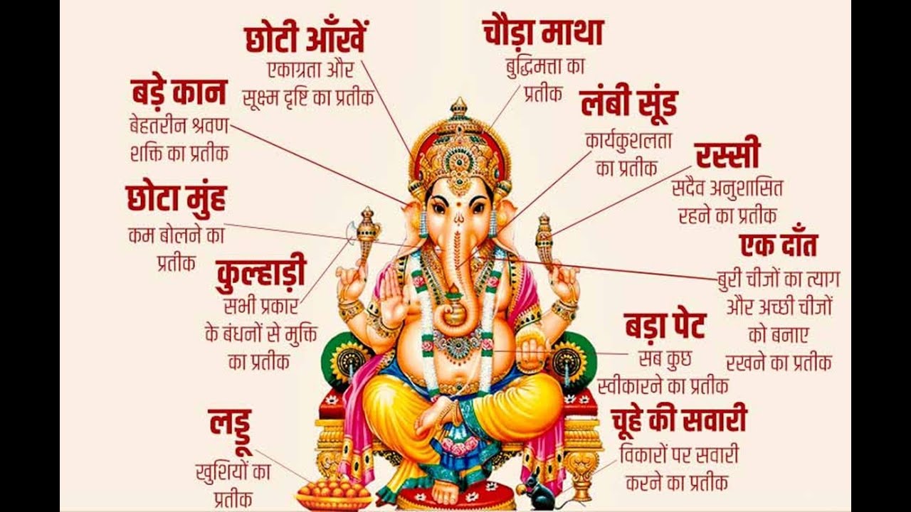 ganesh vandana YouTube