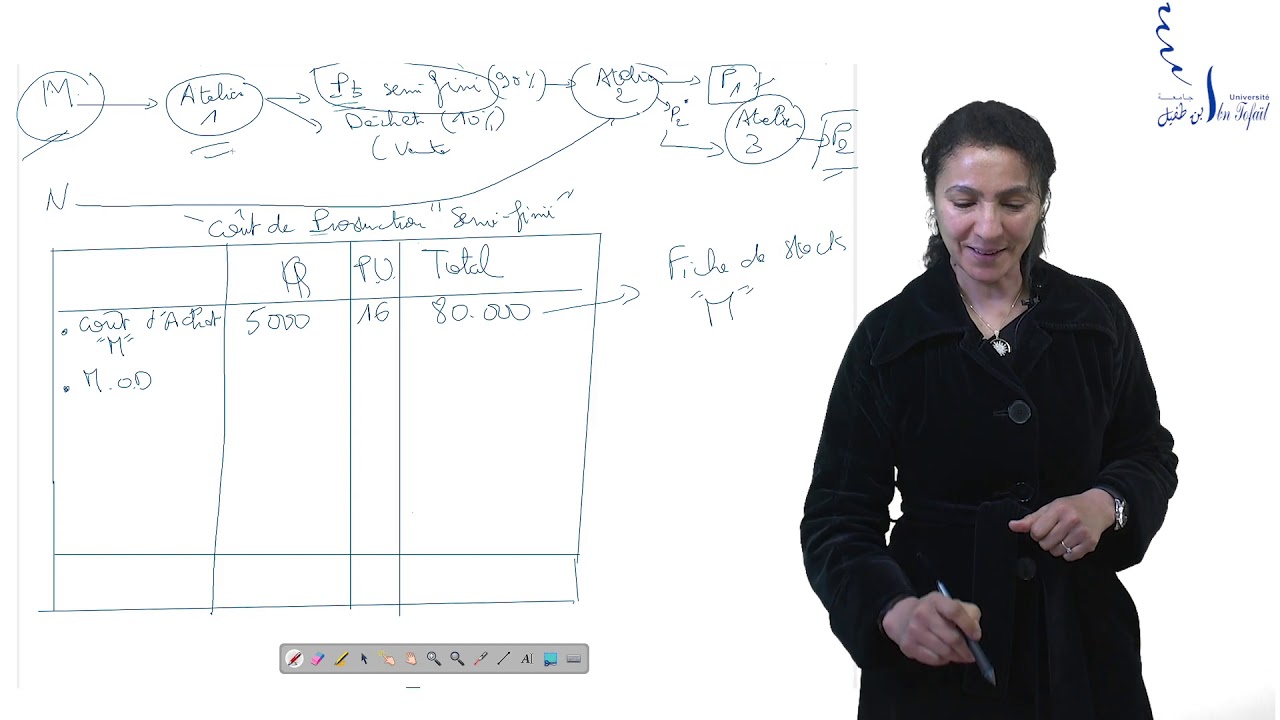 Cout de production d'un produit  Semi-fini (solution Etude de cas)