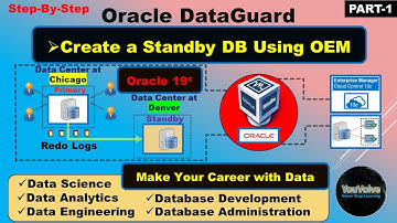 Oracle DataGuard - Step-by-Step - Create a Physical Standby Database Using OEM