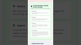Distinction between Stratospheric Good and Tropospheric Bad Ozone