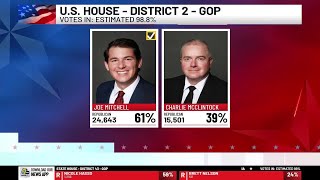 Joe Mitchell wins Republican nomination for Iowa’s 2nd Congressional District
