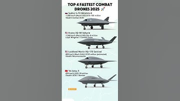 Top 4 Fastest Military Drones in the World (2025) 🚀 | Speed, Price & Power Comparison