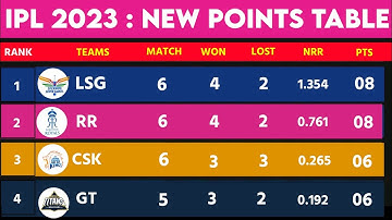 IPL 2023 Points Table After RR vs LSG Match | IPL 2023 Points Table Today | IPL Points Table List
