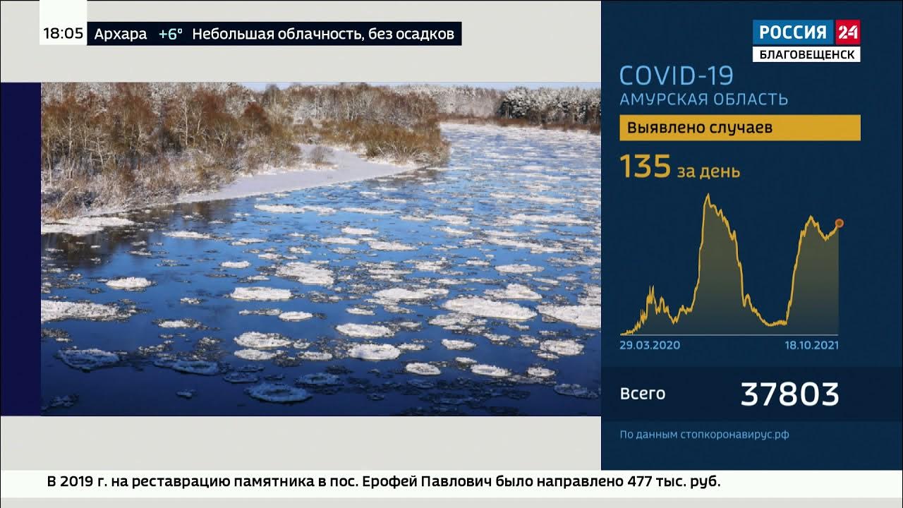 Карта амура у хабаровска. Амур погода центр. Гидрология реки амур хабаровск. Благовещенск погода сегодня. Благовещенск климат.