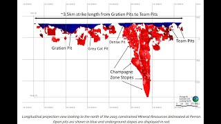 Amex Delivers Updated Resource For Champagne Zone Including 831,000 Ounces M&I at 16.20 g/t Gold