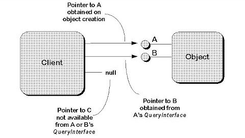 Simple COM server pt2. (Sorry for the delay) : C++ Tutorial #168