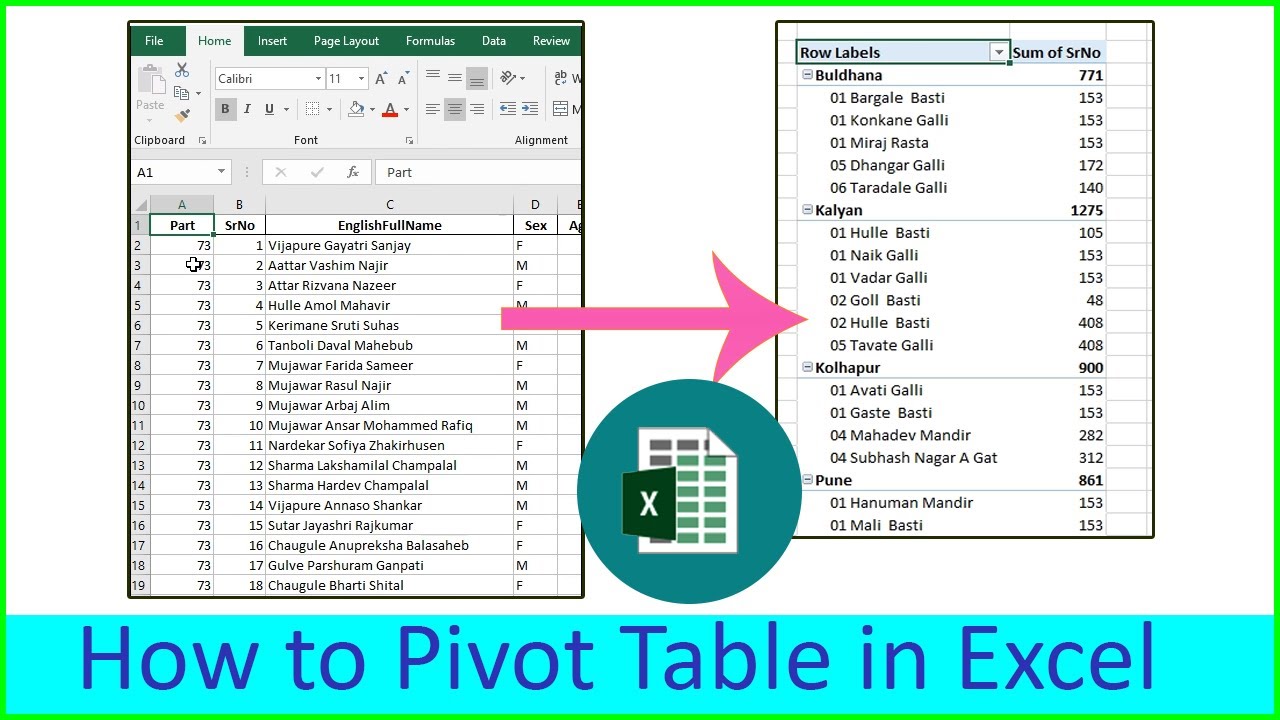 How to Create Pivot Table in Microsoft Excel | Pivot Table in Excel ...