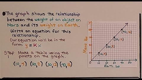 8th Grade Math 3.1c, Representing Proportional Relationships with Graphs, y=kx