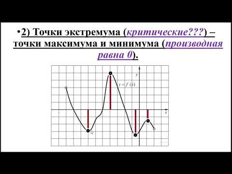 Непрерывность, производная, приложение производной
