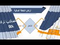 A very important introduction to understanding DXNs financial plan By Riyad Zaid 7 mp3