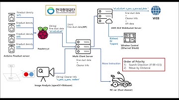 Wiznet contest demo video