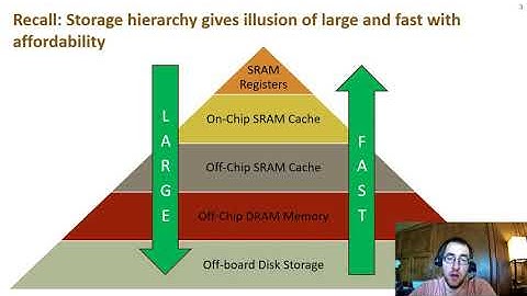Cache Part Two: AMAT and the Three Cs of Cache Misses
