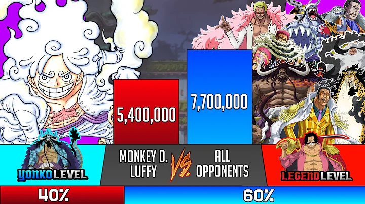 Luffy Vs All Opponents He Faced Power Levels (2025) - One Piece Power Levels - SP Senpai 🔥