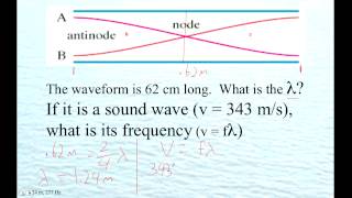 HTPIB12SW Standing Wave Calculations Example 4