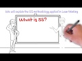 Lean concepts explained  the 5s concept in continuous improvement