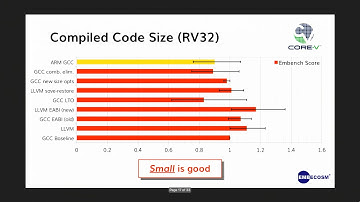 Open Source Compiler Tool Chains and Operating Systems for RISC-V