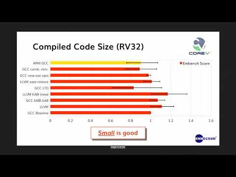 Open Source Compiler Tool Chains and Operating Systems for RISC-V