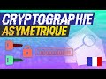 Découvrez comment la cryptographie asymétrique renforce l'écosystème SYL 🔐